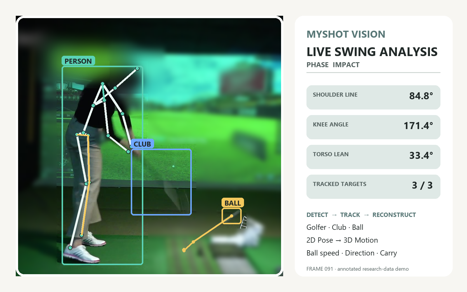 MyShot tracking a golfer, club, ball, pose skeleton, joint angles, and the ball path in one swing