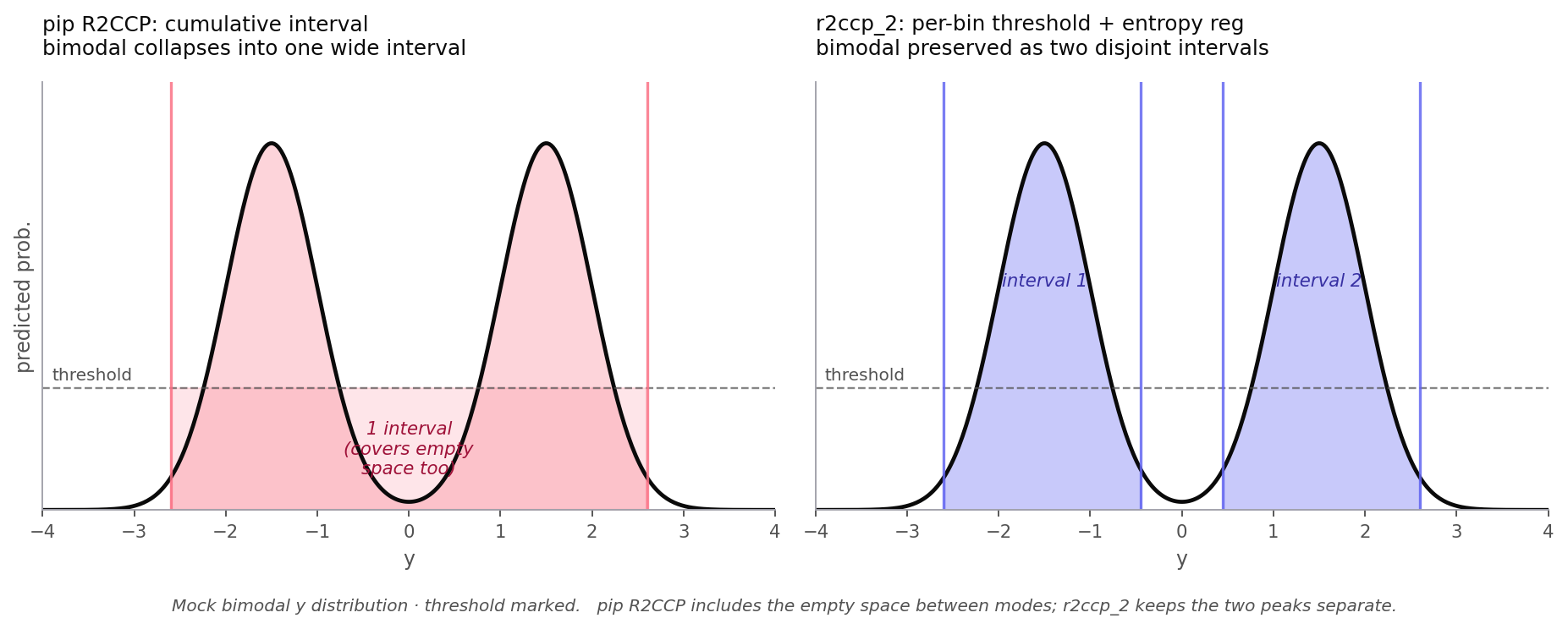 ensemble-bid-prediction preview